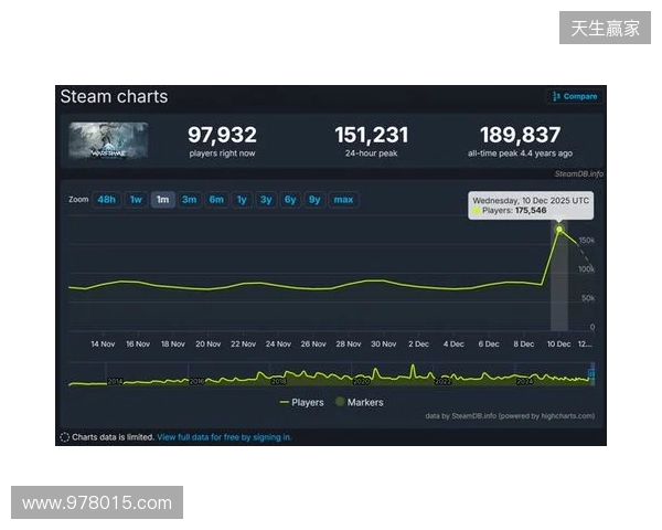 腾讯公布2025年财报：长青游戏组合扩充、海外游戏收入破百亿、AI加持效果显著